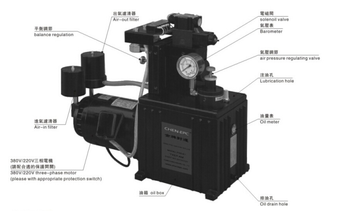 金牌對邊機,金牌氣油壓式對邊機結構